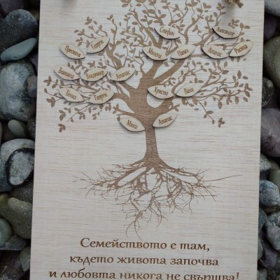 Плакет - Родословно дърво